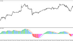 The NonLag MACD trend trading indicator for MT5