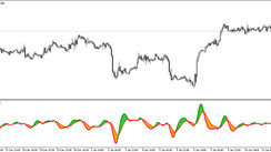 The MACD Hull trading indicator for MT5