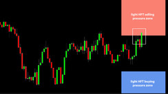 Daily HFT Trade Setup – EURJPY Testing the HFT Sell Zone