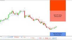 Daily HFT Trade Setup – EURCHF Between HFT Sell & Buy Zones