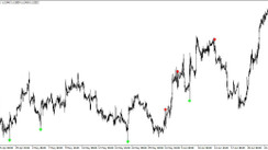 Eurusd 1 Hour Pinocchio System Profiting On Forex Trend Reversals