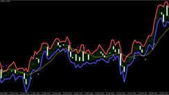 Fractal Huly Graal MT4 Indicator