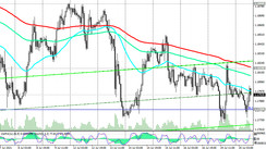 EUR/USD: Technical Analysis and Trading Recommendations_07/20/2021