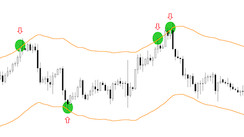 Trading of the Medium-term overbought/oversold