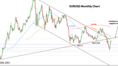 Weekly EURUSD, GBPUSD, USDJPY Forex Analysis January 16 – January 23, 2022