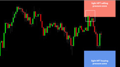 Daily HFT Trade Setup – EURJPY Rejected at HFT Selling Zone