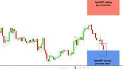 Daily HFT Trade Setup – GBPUSD at HFT Buying Pressure Zone Into BOE Meeting