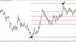 Overlapping Fibonacci H1 Strategy