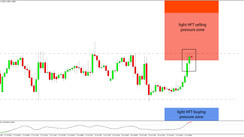 Daily HFT Trade Setup – USDCAD Enters HFT Selling Pressure Zone