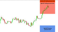 Daily HFT Trade Setup – EURUSD Rises into HFT Sell Zone