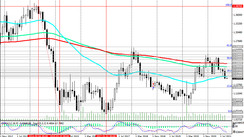 EUR/USD: Technical Analysis and Trading Recommendations_10/01/2021