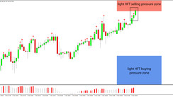 Daily HFT Trade Setup – USDJPY Testing the Light HFT Selling Pressure Zone