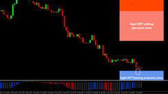 Daily HFT Trade Setup – USDCAD Bull Hammer at HFT Buy Zone