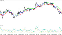 The HILO H1 trading strategy for the GBPJPY currency pair