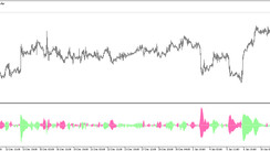 The iTrend Trading Indicator for MT5