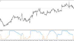 Trend trading indicator Normalized MACD of Averages for MT5