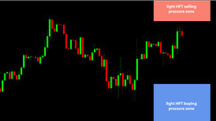 Daily HFT Trade Setup – USDJPY Rise Slows Near HFT Selling Zone