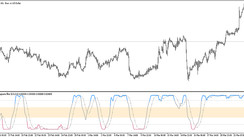 Laguerre RSI with Laguerre Filter Trading indicator for MT5
