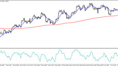 The DeMarker MA trading strategy