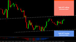 Daily HFT Trade Setup – NZDUSD Close to HFT Selling Zone