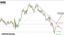 Weekly EURUSD, GBPUSD, USDJPY Forex Analysis June 06 – June 13, 2022