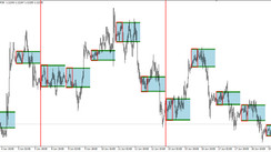 Monday Breakout Strategy for EURUSD and GBPUSD currency pairs