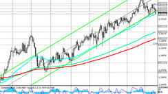 GBP/USD: Technical Analysis and Trading Recommendations_03/16/2021