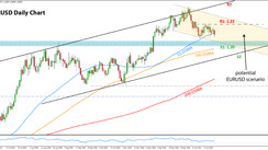 Weekly EURUSD, GBPUSD, USDJPY Forex Analysis February 01 - February 05, 2021