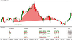 Head & Shoulders Dashboard - an Algorithm for Finding a Classic Reversal Pattern