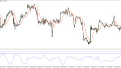 MIEMA H1, H4 Universal Strategy