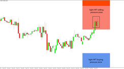 Daily HFT Trade Setup – EURGBP Moves Into HFT Selling Zone