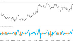 Trend Detection Index of Averages Trading indicator  for MT5