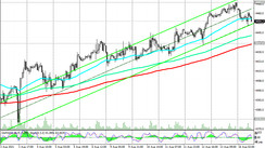 S&P 500: technical analysis and trading recommendations_08/16/2021