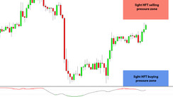 Daily HFT Trade Setup – XAU/USD Trading Toward HFT Selling Zone