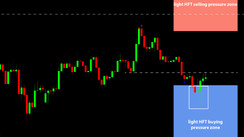 Daily HFT Trade Setup – EURUSD Rebounds at HFT Buying Zone