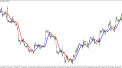 The Forex Line Trading Indicator for MT4