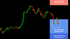 Daily HFT Trade Setup – HFT Algorithms Buying USDJPY at HFT Buying Zone