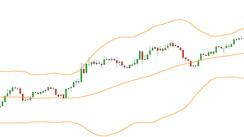 Bollinger Bands Scalping - a great strategy for major currency pairs