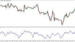 Money Flow Index (MFI) MT4 Indicator – Evaluate Trends And Confirm Reversals