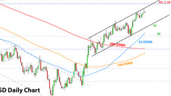 Weekly EURUSD, GBPUSD, USDJPY Forex Analysis January 23 – January 30, 2023