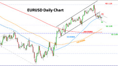 Weekly EURUSD, GBPUSD, USDJPY Forex Analysis February 20 – February 27, 2023