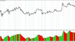 The HMA Histo Signal trading Indicator for MT4