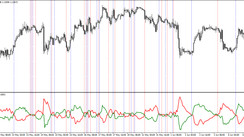 Trend trading indicator Bulls vs Bears JMA Lines for MT4