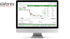 Autochartist - la plataforma  de negociación para su trading