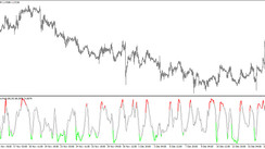 The Colored Stochastic indicator for MT4