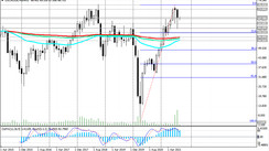 WTI oil: technical analysis and trading recommendations_09/02/2021