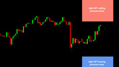 Daily HFT Trade Setup – NZDUSD Moving Toward HFT Selling Zone