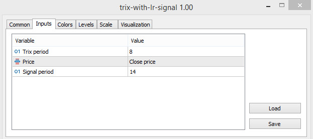 Trading indicator TRIX with Linear Regression Signal line for MT5