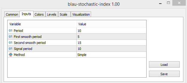 The Blau Stochastic Index indicator settings
