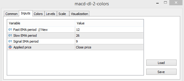MACD DI 2 Colors parameters